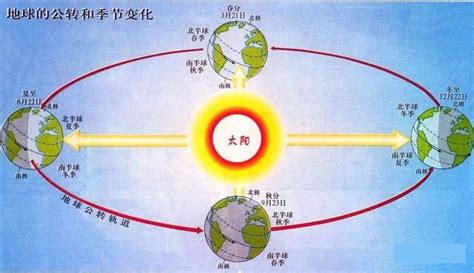 南北半球季節相反原因|为什么会有南北半球的不同季节